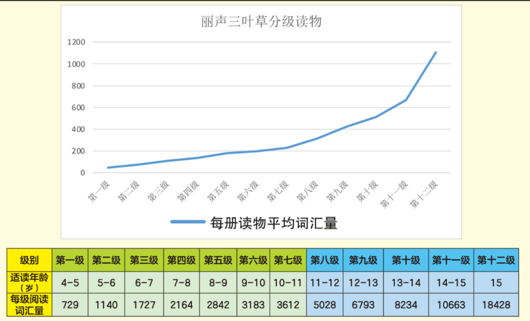 英语绘本培训