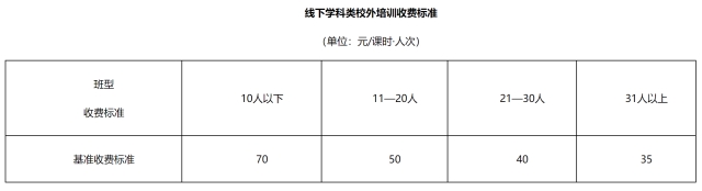 价格表