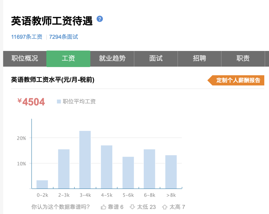 外贸英语培训机构