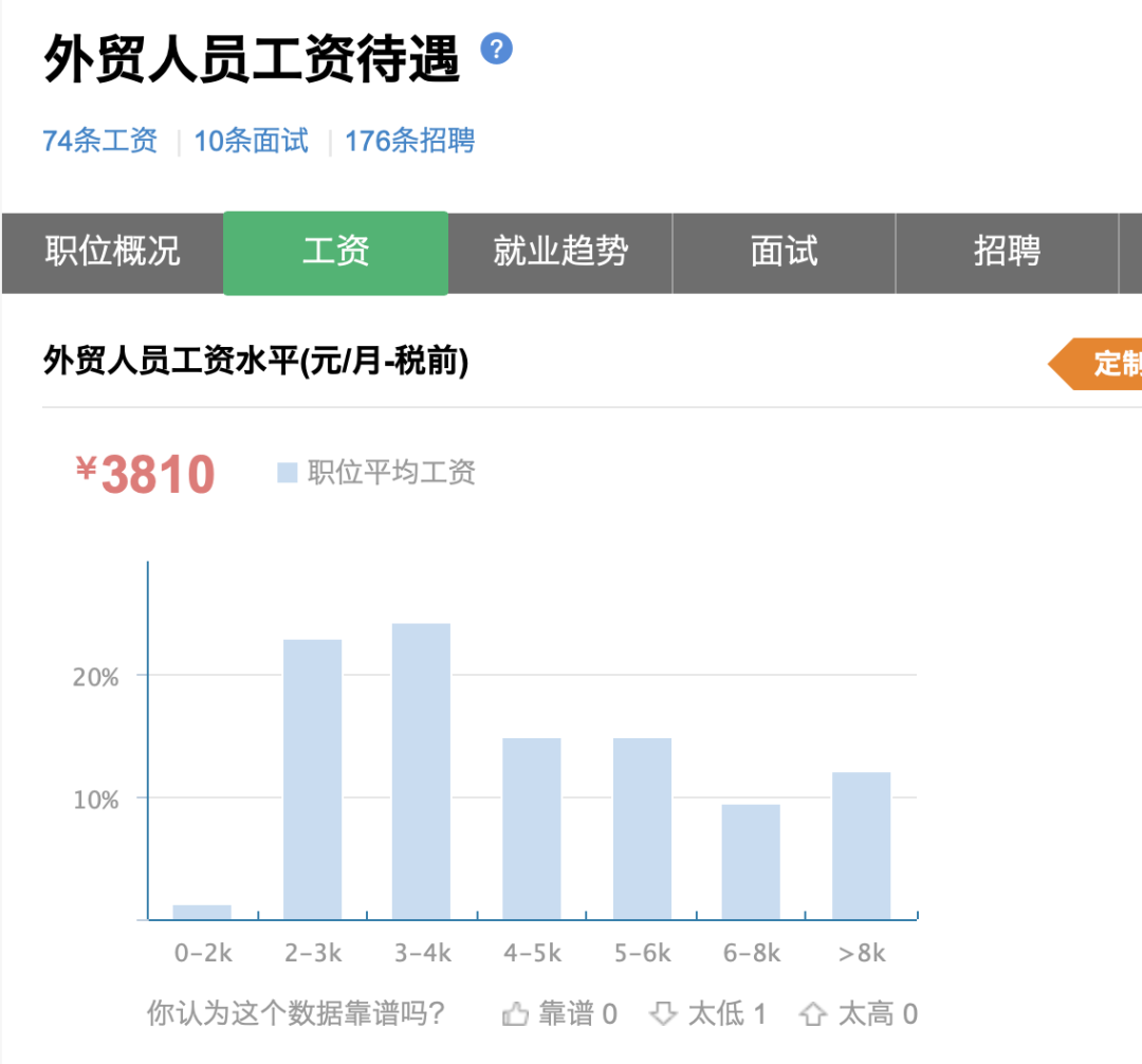 外贸英语培训机构