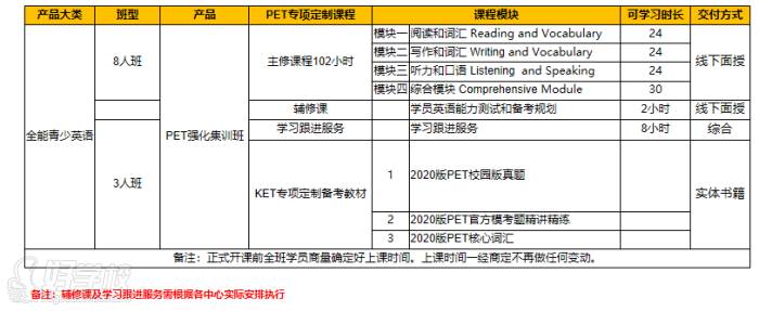 课程信息