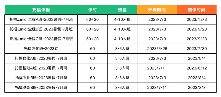 英语托福培训