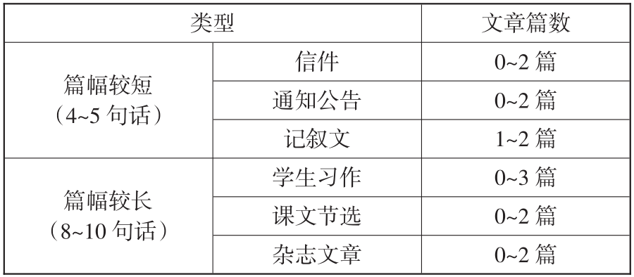 英语托福培训