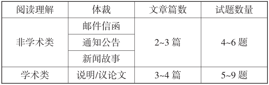 英语托福培训