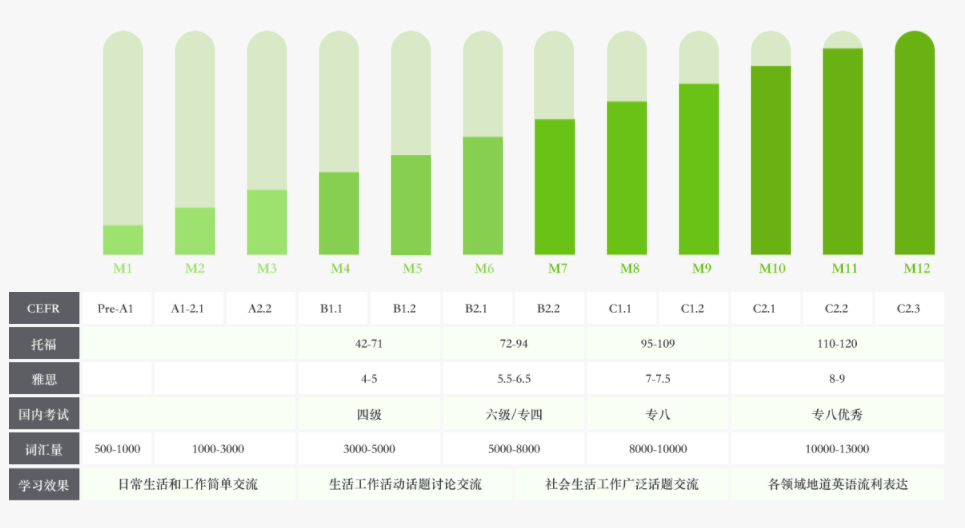 北京成人英语培训机构费用