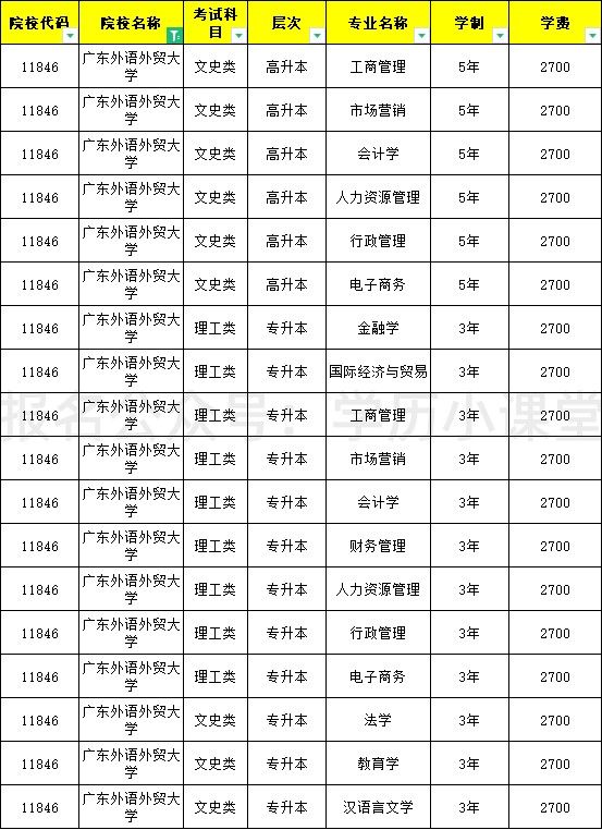 英语成人学校学费