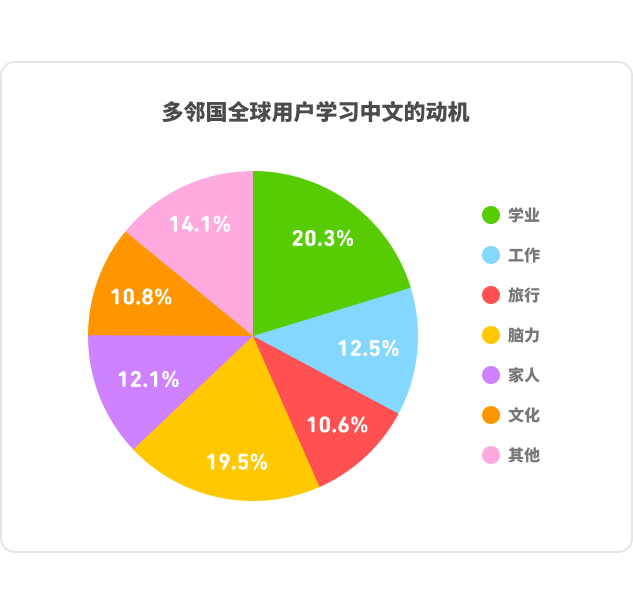 DLR_China_Chart_Pie_ZH_3-1