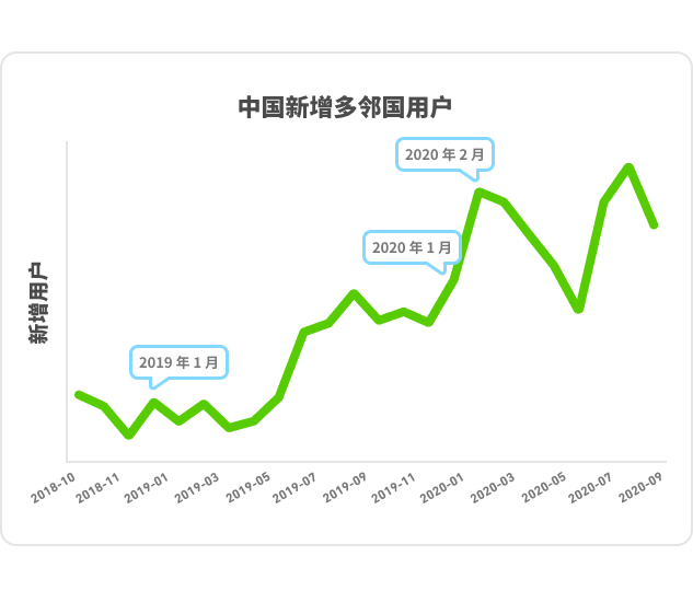 DLR_China_Chart_Line_ZH_2-1