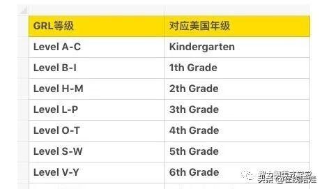 英语水平在线测试