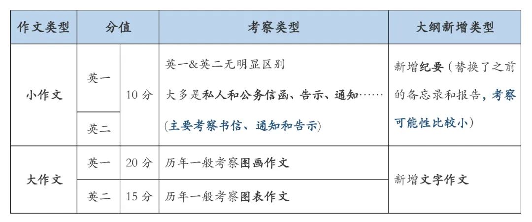 英语零基础在线课程