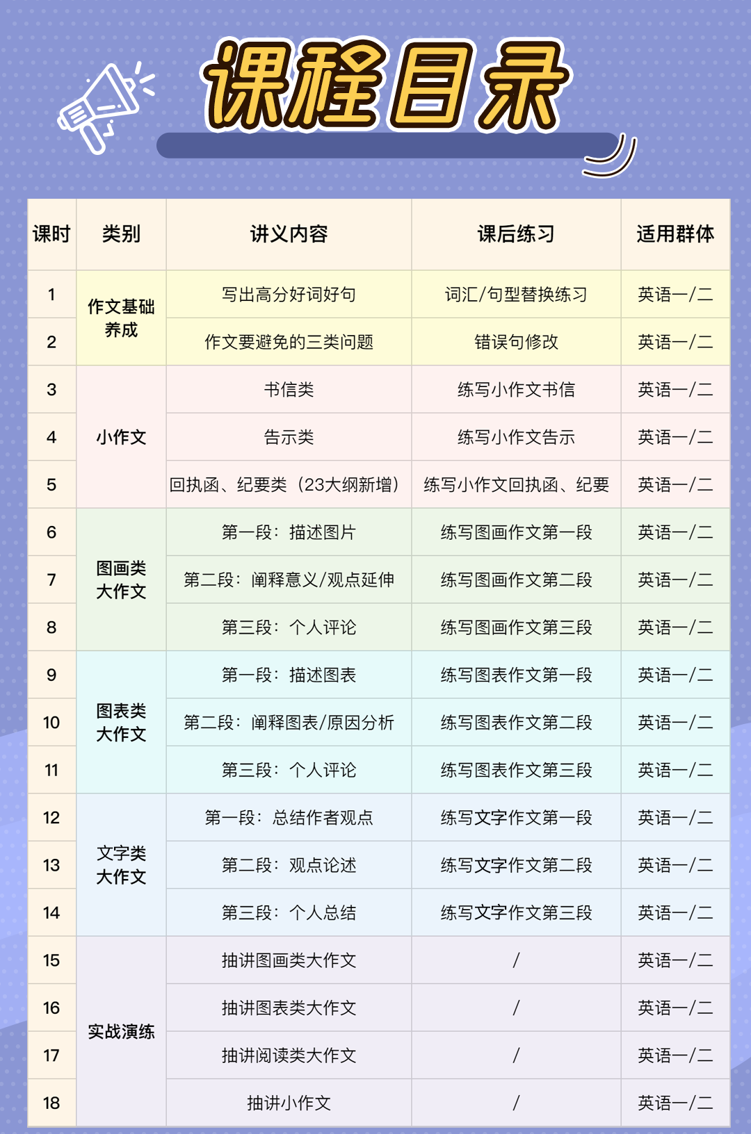 英语零基础在线课程