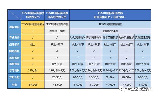 在线英语机构