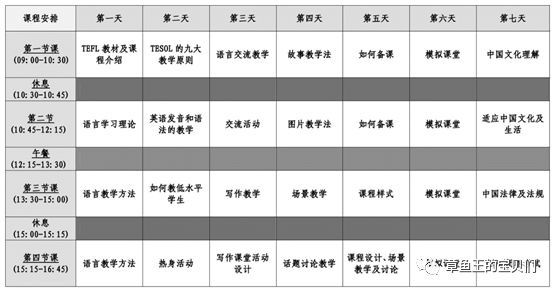 在线英语机构