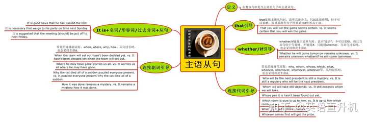 零基础学英语的方式