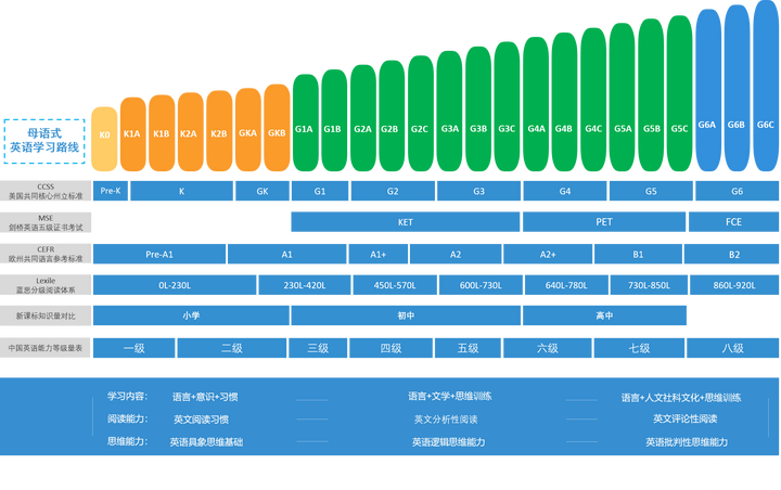 零基础学英语教材