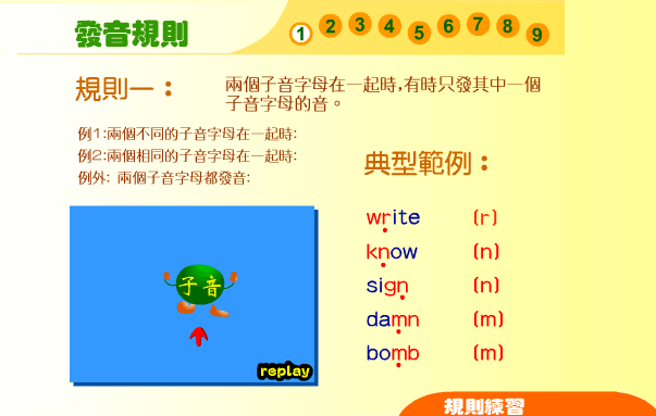 英语音标表 - 9种发音规则