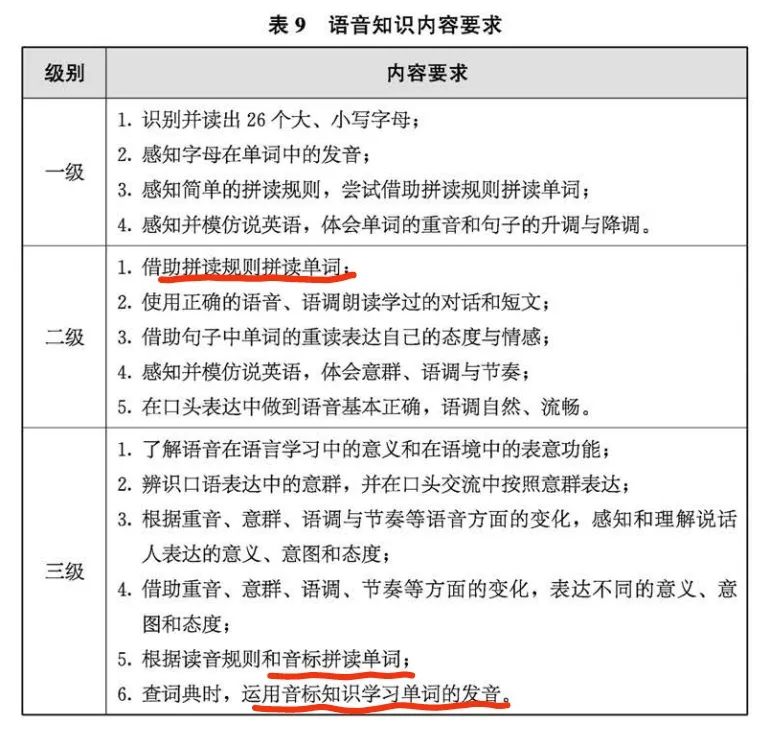 零基础学英语学音标