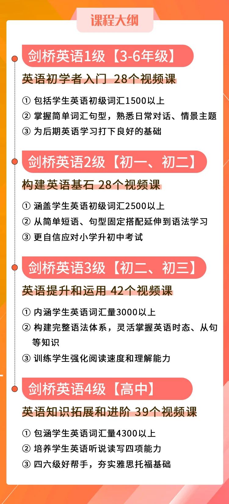 零基础学英语学校