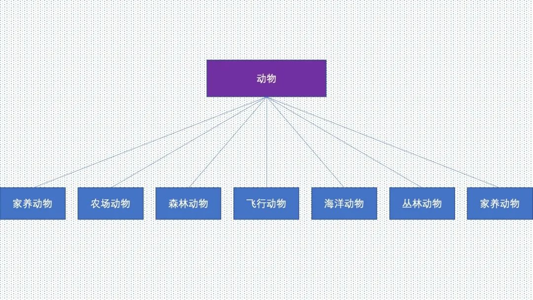 零基础英语