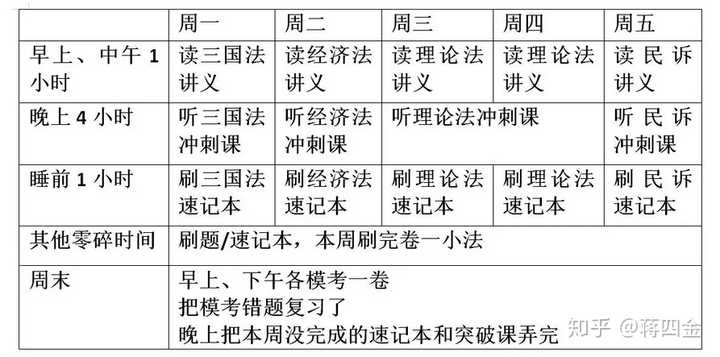 零基础学英语的顺序