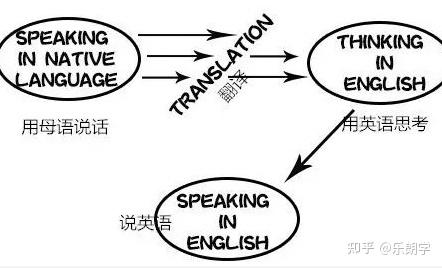 零基础英语教育机构哪个好