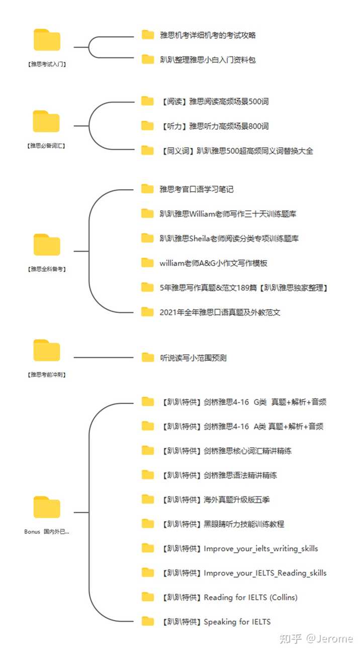 零基础英语辅导