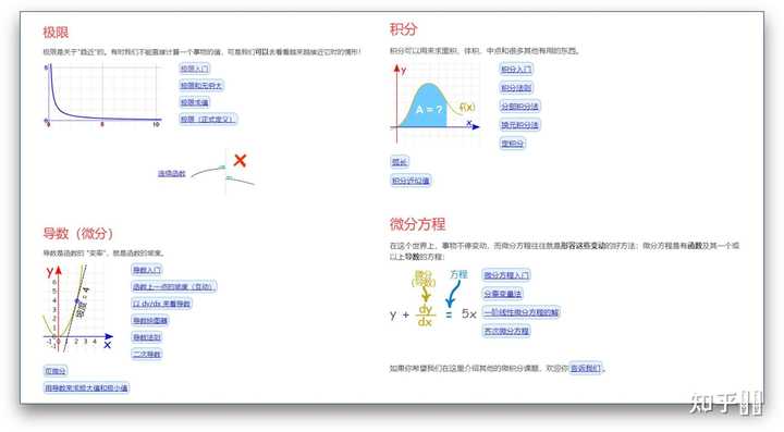 零基础英语自学网