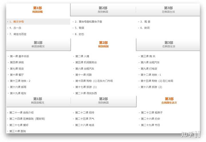 零基础英语自学网