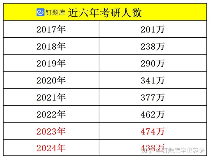 零基础英语学习网站