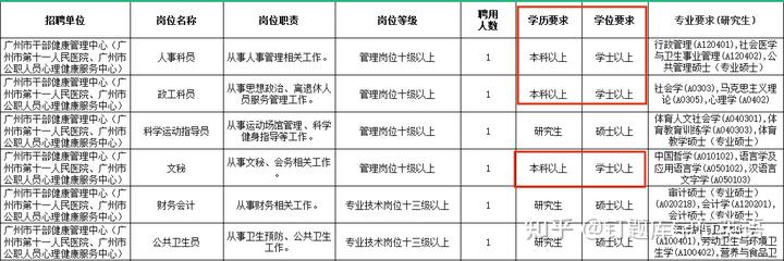 零基础英语学习网站