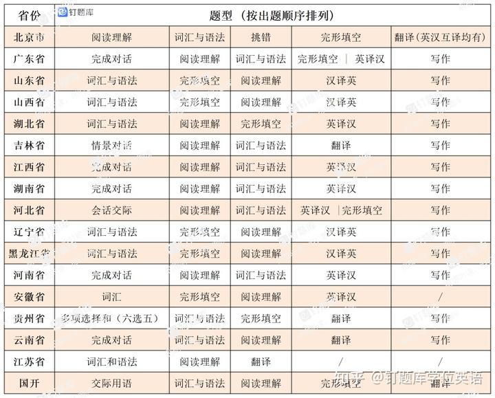 零基础英语学习网站