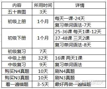 入门英语零基础听力多少钱