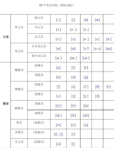 学零基础英语入门