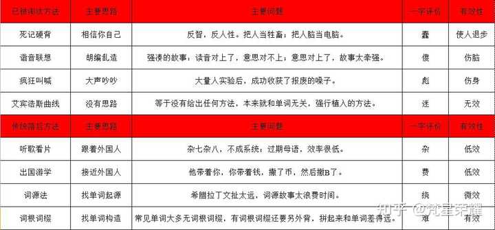 学习零基础英语