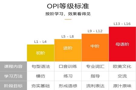 英语零基础辅导班