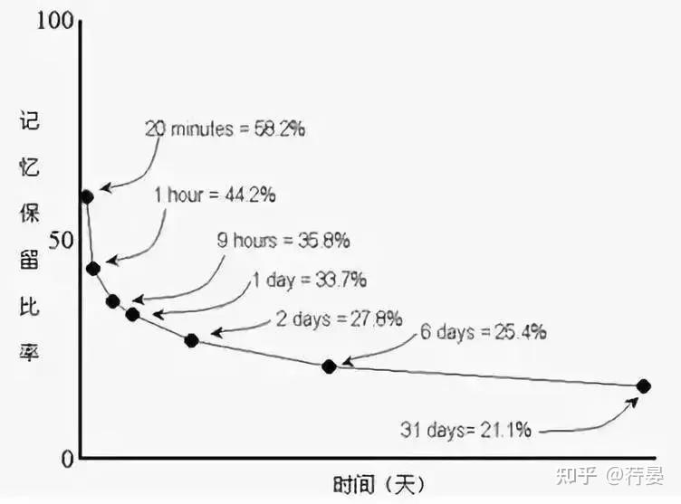 英语零基础单词