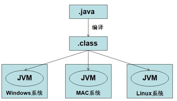 学英语零基础软件