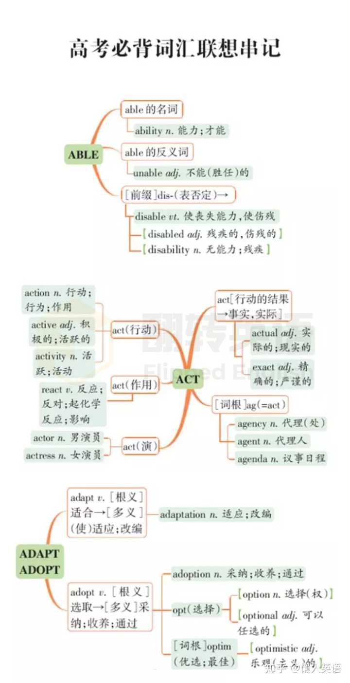 学英语零基础自学