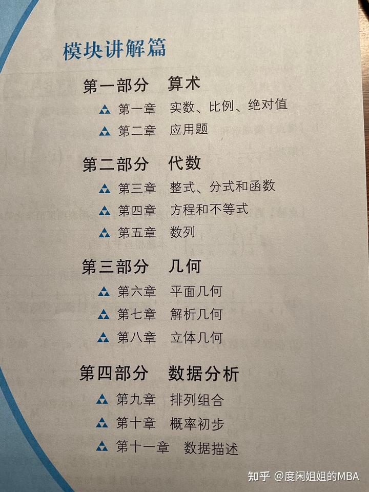 英语零基础考mba