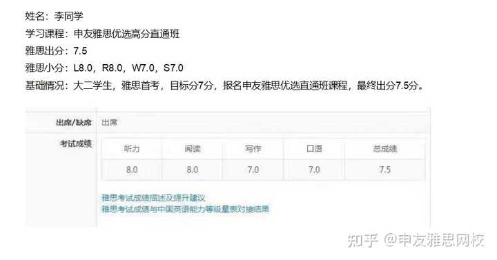 英语零基础能在一年内考过雅思吗