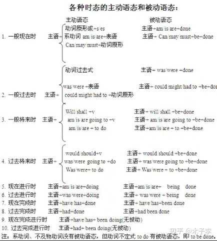 听力零基础英语入门多少钱