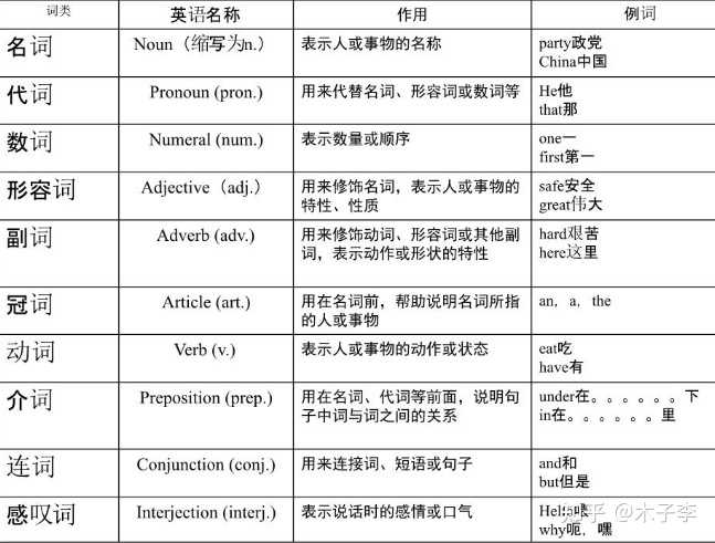 听力零基础英语入门多少钱