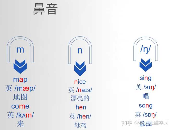 英语音标零基础