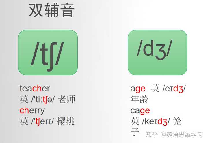 英语音标零基础