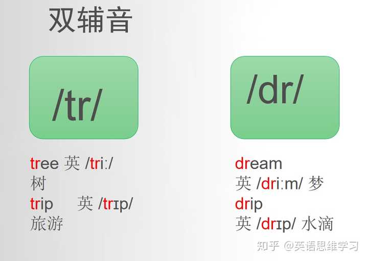 英语音标零基础