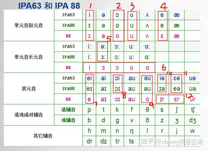 英语音标零基础