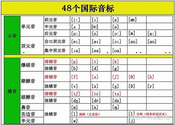 英语音标零基础