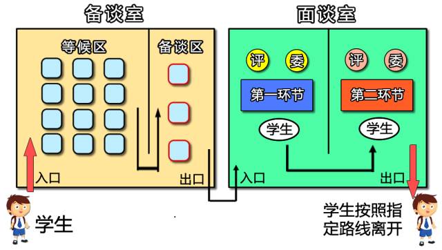 佛山英语口语培训班