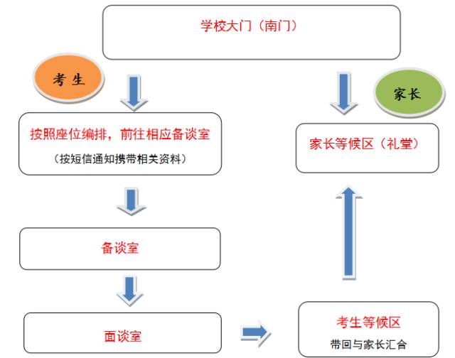 佛山英语口语培训班