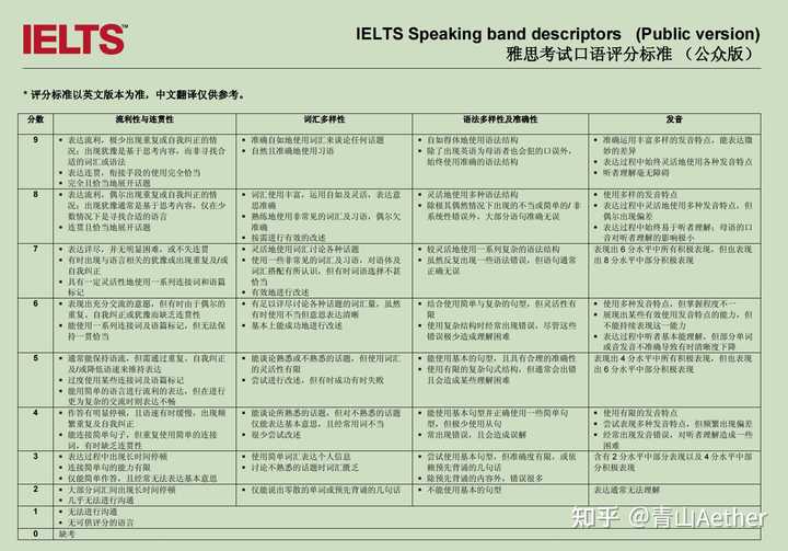 口语练习英语